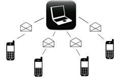 bulk sms branding free bulk sms Nigeria